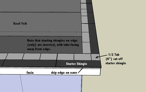 Starter Shingles
